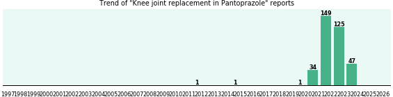 Could Pantoprazole cause Knee joint replacement? Could Pantoprazole cause Knee joint replacement?